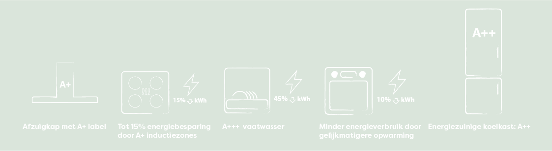 Glanzend groene