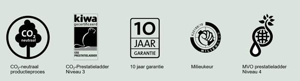 Certificaten