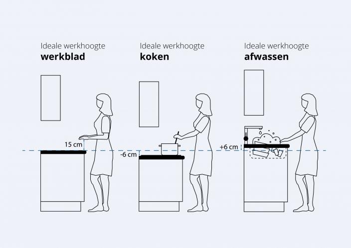 Schep Korst Schuldig Functionaliteit | Bruynzeelkeukens.nl